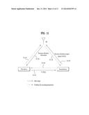 METHOD OF RETRANSMITTING DATA IN A WIRELESS CONNECTION SYSTEM SUPPORTING     MACHINE-TO-MACHINE COMMUNICATION, AND DEVICE FOR SUPPORTING SAME diagram and image