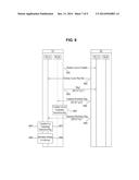 METHOD FOR A USER TERMINAL TO RANDOM ACCESS A CARRIER AGGREGATION MOBILE     COMMUNICATION SYSTEM diagram and image