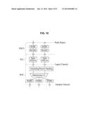 METHOD FOR A USER TERMINAL TO RANDOM ACCESS A CARRIER AGGREGATION MOBILE     COMMUNICATION SYSTEM diagram and image