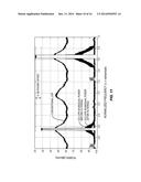 CREST FACTOR REDUCTION OF CARRIER AGGREGATED SIGNALS diagram and image