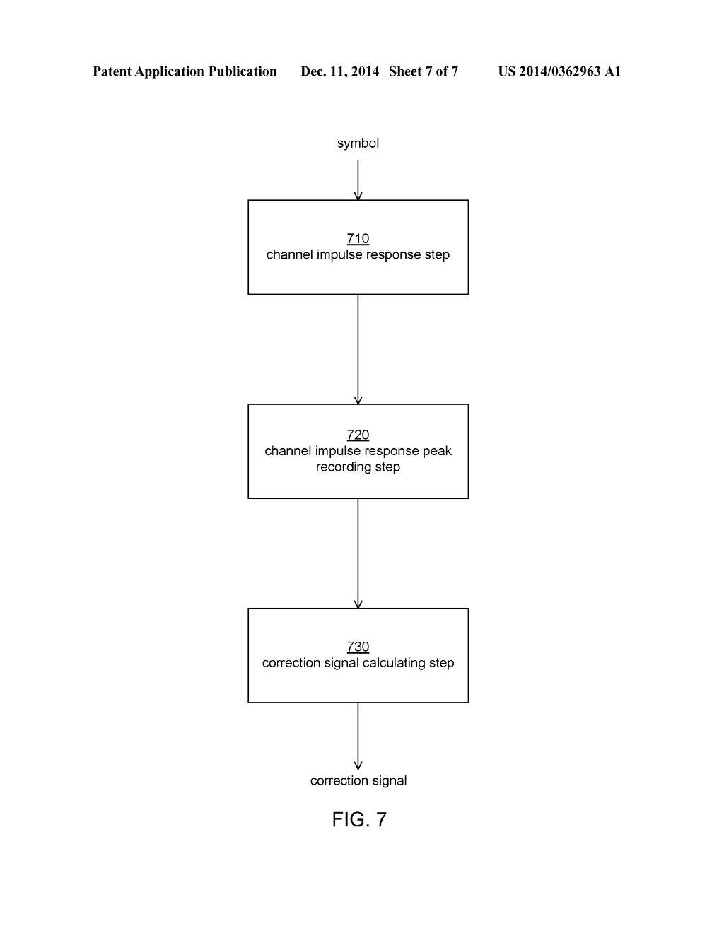 CORRECTING APPARATUS FOR TIMING RECOVERY OF RECEIVER AND METHOD THEREOF - diagram, schematic, and image 08