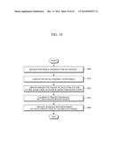 X-RAY DISTRIBUTION ADJUSTING FILTER, CT APPARATUS AND METHOD THEREOF diagram and image