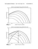 Device and Method of Improving the Perceptual Luminance Nonlinearity-Based     Image Data Exchange Across Different Display Capabilities diagram and image