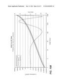 Device and Method of Improving the Perceptual Luminance Nonlinearity-Based     Image Data Exchange Across Different Display Capabilities diagram and image