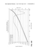 Device and Method of Improving the Perceptual Luminance Nonlinearity-Based     Image Data Exchange Across Different Display Capabilities diagram and image