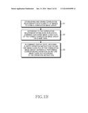 IMAGE CORRELATION METHOD AND ELECTRONIC DEVICE THEREOF diagram and image