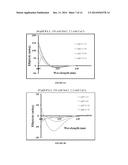 SELF-ASSEMBLING MOLECULES THAT ACCUMULATE IN ACIDIC TUMOR     MICROENVIRONMENTS diagram and image