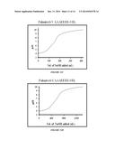 SELF-ASSEMBLING MOLECULES THAT ACCUMULATE IN ACIDIC TUMOR     MICROENVIRONMENTS diagram and image