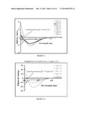 SELF-ASSEMBLING MOLECULES THAT ACCUMULATE IN ACIDIC TUMOR     MICROENVIRONMENTS diagram and image