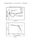 SELF-ASSEMBLING MOLECULES THAT ACCUMULATE IN ACIDIC TUMOR     MICROENVIRONMENTS diagram and image