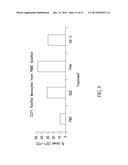 COMPOSITIONS AND METHODS COMPRISING GLYCYL-TRNA SYNTHETASES HAVING     NON-CANONICAL BIOLOGICAL ACTIVITIES diagram and image