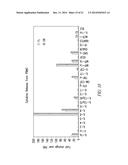 COMPOSITIONS AND METHODS COMPRISING GLYCYL-TRNA SYNTHETASES HAVING     NON-CANONICAL BIOLOGICAL ACTIVITIES diagram and image