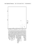 POLYPEPTIDES AND POLYNUCLEOTIDES, AND USES THEREOF AS A DRUG TARGET FOR     PRODUCING DRUGS AND BIOLOGICS diagram and image