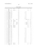 POLYPEPTIDES AND POLYNUCLEOTIDES, AND USES THEREOF AS A DRUG TARGET FOR     PRODUCING DRUGS AND BIOLOGICS diagram and image