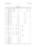 POLYPEPTIDES AND POLYNUCLEOTIDES, AND USES THEREOF AS A DRUG TARGET FOR     PRODUCING DRUGS AND BIOLOGICS diagram and image