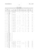 POLYPEPTIDES AND POLYNUCLEOTIDES, AND USES THEREOF AS A DRUG TARGET FOR     PRODUCING DRUGS AND BIOLOGICS diagram and image