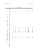 POLYPEPTIDES AND POLYNUCLEOTIDES, AND USES THEREOF AS A DRUG TARGET FOR     PRODUCING DRUGS AND BIOLOGICS diagram and image