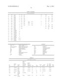 POLYPEPTIDES AND POLYNUCLEOTIDES, AND USES THEREOF AS A DRUG TARGET FOR     PRODUCING DRUGS AND BIOLOGICS diagram and image