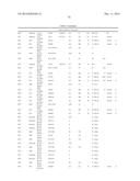 POLYPEPTIDES AND POLYNUCLEOTIDES, AND USES THEREOF AS A DRUG TARGET FOR     PRODUCING DRUGS AND BIOLOGICS diagram and image