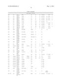 POLYPEPTIDES AND POLYNUCLEOTIDES, AND USES THEREOF AS A DRUG TARGET FOR     PRODUCING DRUGS AND BIOLOGICS diagram and image