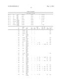 POLYPEPTIDES AND POLYNUCLEOTIDES, AND USES THEREOF AS A DRUG TARGET FOR     PRODUCING DRUGS AND BIOLOGICS diagram and image