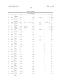 POLYPEPTIDES AND POLYNUCLEOTIDES, AND USES THEREOF AS A DRUG TARGET FOR     PRODUCING DRUGS AND BIOLOGICS diagram and image