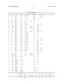 POLYPEPTIDES AND POLYNUCLEOTIDES, AND USES THEREOF AS A DRUG TARGET FOR     PRODUCING DRUGS AND BIOLOGICS diagram and image