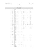 POLYPEPTIDES AND POLYNUCLEOTIDES, AND USES THEREOF AS A DRUG TARGET FOR     PRODUCING DRUGS AND BIOLOGICS diagram and image