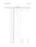 POLYPEPTIDES AND POLYNUCLEOTIDES, AND USES THEREOF AS A DRUG TARGET FOR     PRODUCING DRUGS AND BIOLOGICS diagram and image