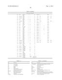 POLYPEPTIDES AND POLYNUCLEOTIDES, AND USES THEREOF AS A DRUG TARGET FOR     PRODUCING DRUGS AND BIOLOGICS diagram and image