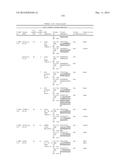 POLYPEPTIDES AND POLYNUCLEOTIDES, AND USES THEREOF AS A DRUG TARGET FOR     PRODUCING DRUGS AND BIOLOGICS diagram and image