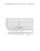 POLYPEPTIDES AND POLYNUCLEOTIDES, AND USES THEREOF AS A DRUG TARGET FOR     PRODUCING DRUGS AND BIOLOGICS diagram and image