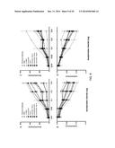 COMBINED ANTIGEN AND DNA VACCINE FOR PREVENTING AND TREATING RSV INFECTION diagram and image