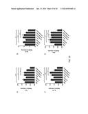 COMBINED ANTIGEN AND DNA VACCINE FOR PREVENTING AND TREATING RSV INFECTION diagram and image