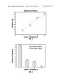 Thin Film Diffusion Barrier diagram and image