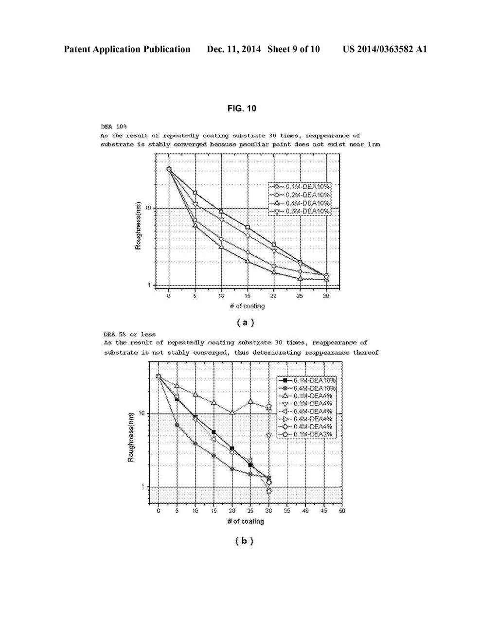 METHOD OF PREPARING YTTRIA SOLUTION FOR BUFFER LAYER OF SUBSTRATE - diagram, schematic, and image 10