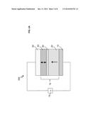 PERPENDICULAR MAGNETIZATION WITH OXIDE INTERFACE diagram and image