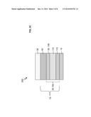 PERPENDICULAR MAGNETIZATION WITH OXIDE INTERFACE diagram and image