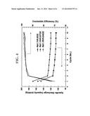 SODIUM VANADIUM OXIDE ANODE MATERIAL FOR SODIUM ION SECONDARY BATTERY,     PREPARATION METHOD THEREOF AND SODIUM ION SECONDARY BATTERY HAVING THE     SAME diagram and image