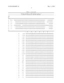 Genetic Marker for Detection of Human Papillomavirus diagram and image