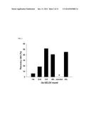 APTAMERS SCREENING METHOD BASED ON GRAPHENE WITHOUT TARGET IMMOBILIZATION     AND THE APTAMERS OBTAINED FROM THE METHOD diagram and image