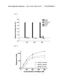 APTAMERS SCREENING METHOD BASED ON GRAPHENE WITHOUT TARGET IMMOBILIZATION     AND THE APTAMERS OBTAINED FROM THE METHOD diagram and image