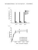 APTAMERS SCREENING METHOD BASED ON GRAPHENE WITHOUT TARGET IMMOBILIZATION     AND THE APTAMERS OBTAINED FROM THE METHOD diagram and image