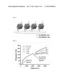 APTAMERS SCREENING METHOD BASED ON GRAPHENE WITHOUT TARGET IMMOBILIZATION     AND THE APTAMERS OBTAINED FROM THE METHOD diagram and image