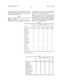 COMPOSITIONS FOR DETECTING ALICYCLOBACILLUS MICROORGANISMS diagram and image