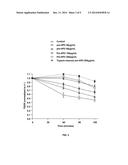 EGFR and PAR2 Regulation of Intestinal Permeability diagram and image