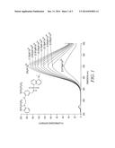 Fluorescent Metal Ion Indicators with Large Stokes Shifts diagram and image