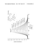 Fluorescent Metal Ion Indicators with Large Stokes Shifts diagram and image