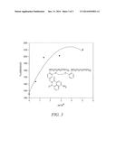 Fluorescent Metal Ion Indicators with Large Stokes Shifts diagram and image