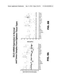 DLL3 MODULATORS AND METHODS OF USE diagram and image